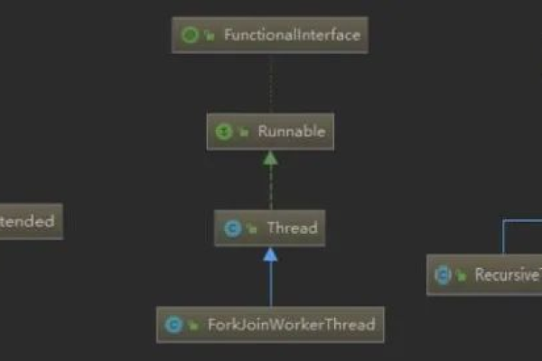 如何利用FindLinux进行递归搜索？