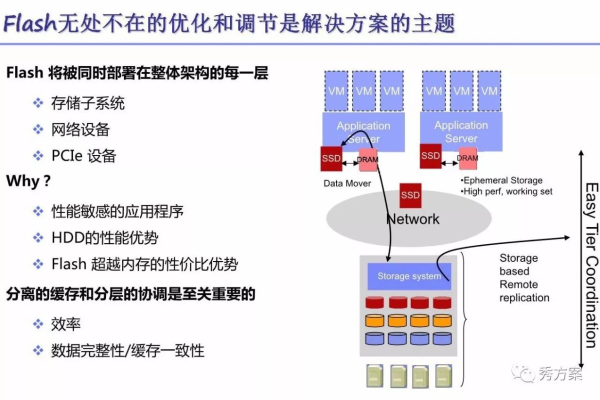 FIO块存储是什么？它如何优化数据存取性能？  第1张