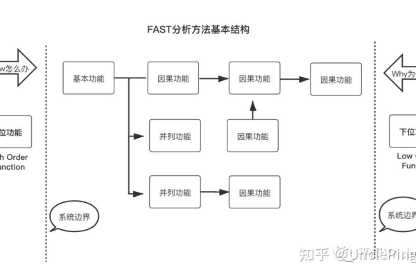 如何高效管理Fast网站？  第1张