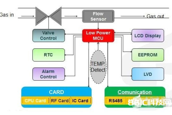 Flash存储设备，了解其工作原理与应用范围