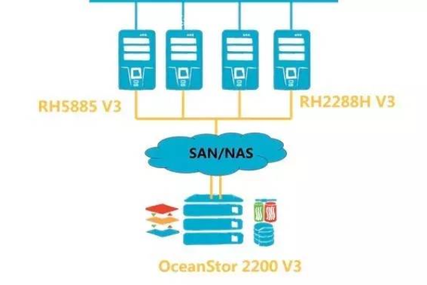 FC SAN存储服务器是什么？它如何优化企业数据存储？