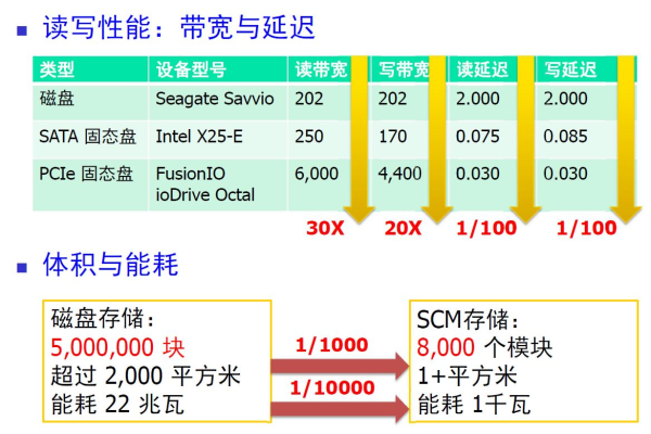 Flash存储读写，如何优化其性能与效率？