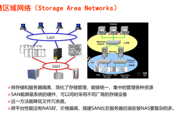 FC SAN网络环境是什么？它如何优化企业存储解决方案？  第1张