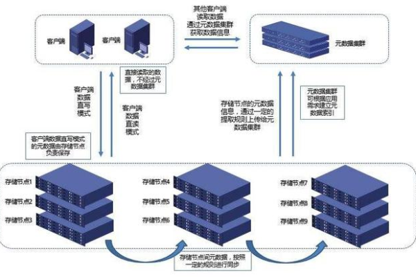 分布式存储系统的复杂性究竟如何？