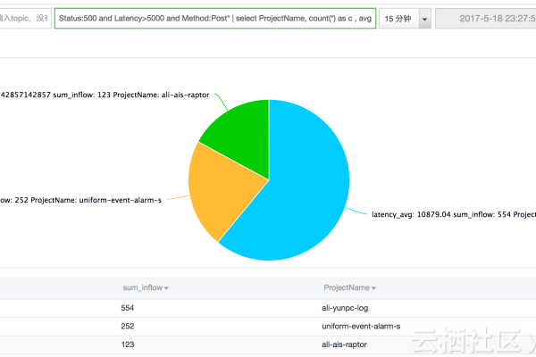 如何开启GaussDB for MySQL实例的审计日志功能？