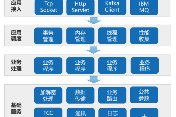 如何实现服务器应用服务的集中管理？  第1张