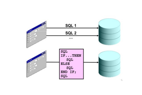 migrationtool_PL/SQL是什么？它如何帮助进行数据库迁移？  第1张