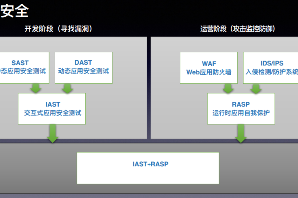 SMTP暴露CDN，如何防范这一潜在安全风险？  第1张