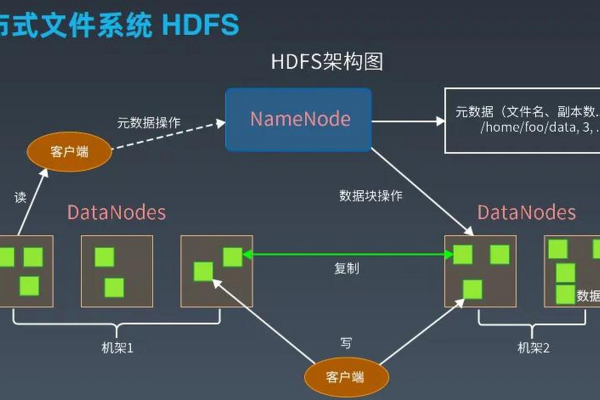 分布式存储系统HDFS是如何工作的？