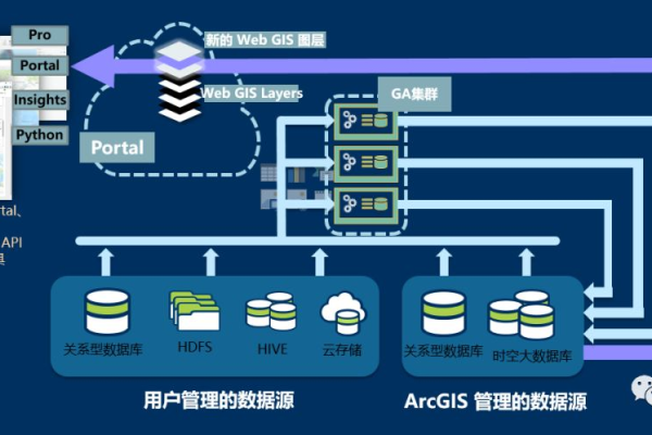 如何确保分布式存储系统的测试覆盖所有关键点？