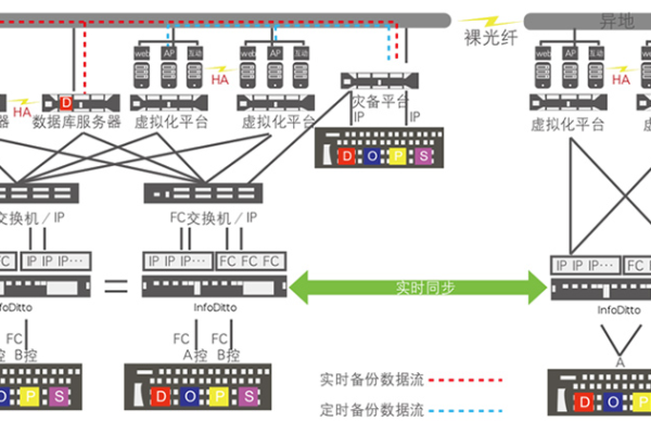 如何实现分布式存储系统的高效容灾？探索其方法与装置