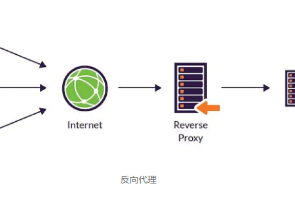 服务器持续对外发包的原因何在？