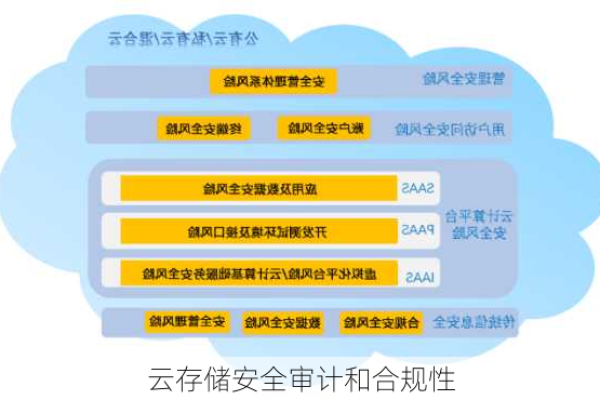 服务器审计功能是如何确保数据安全与合规性的？  第1张