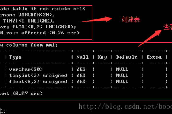 如何在MySQL中建立数据库表并介绍其文件格式？  第1张