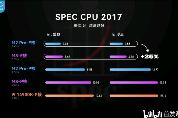 M享主机M3云内存优化型，它有哪些独特优势？  第1张