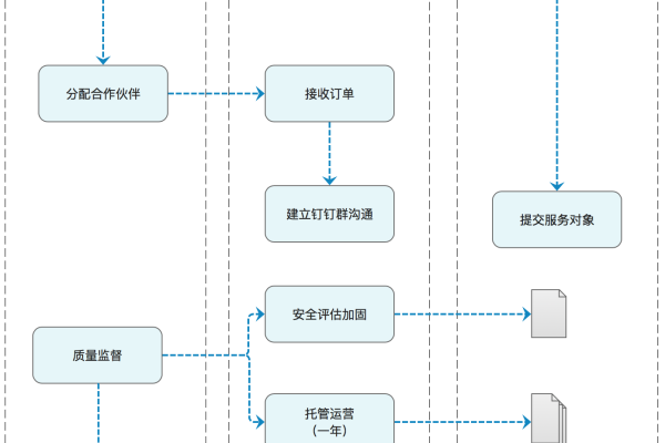 如何制定有效的服务器巡检记录流程？