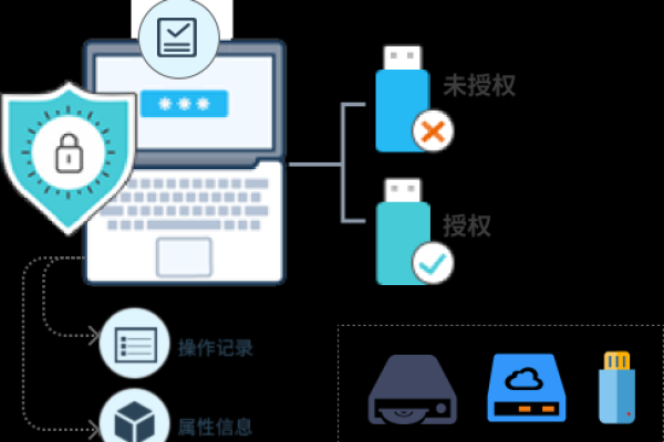 如何有效利用服务器审计日志来增强网络安全？