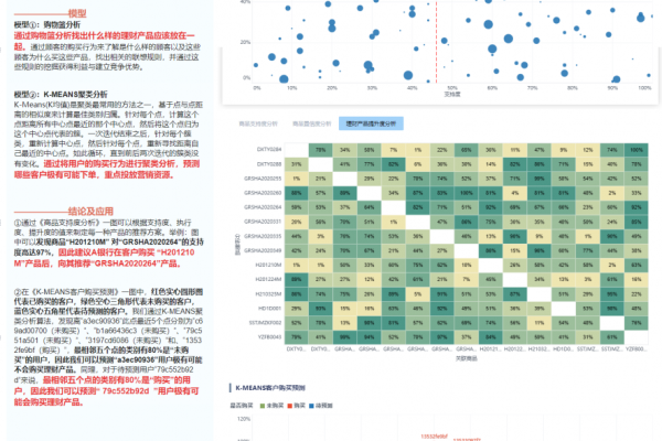 FineBI的价格是多少？