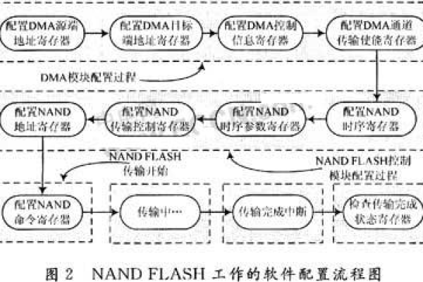 什么是Flash网络通信？其原理和应用是什么？