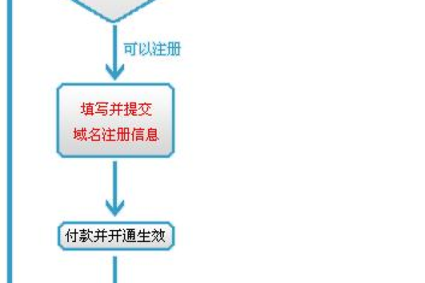 什么是.mobi域名？如何进行域名注册？  第1张