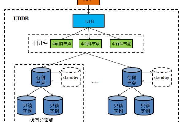 分布式存储知识交流，你了解多少？