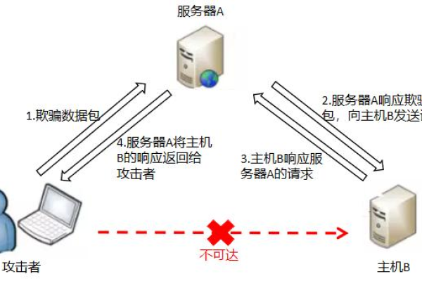 服务器对外开放端口，安全风险与管理策略探讨  第1张