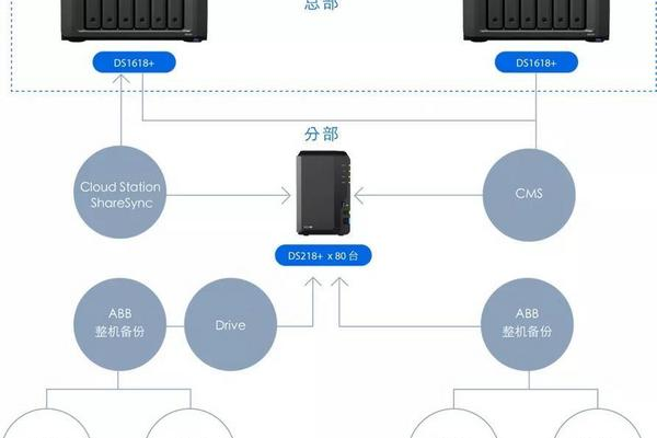 什么是分布式存储？它在知乎上有哪些热门讨论？