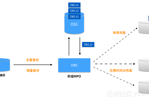 分布式存储设备真的可以自由买卖吗？