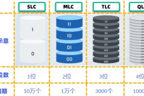 什么是6TB的分布式存储设备？  第1张