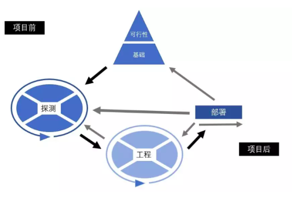 敏捷项目管理认证，为何它对现代团队至关重要？