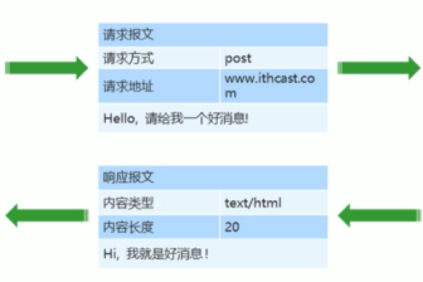 如何使用Fetch API进行POST请求并发送JSON数据？  第1张