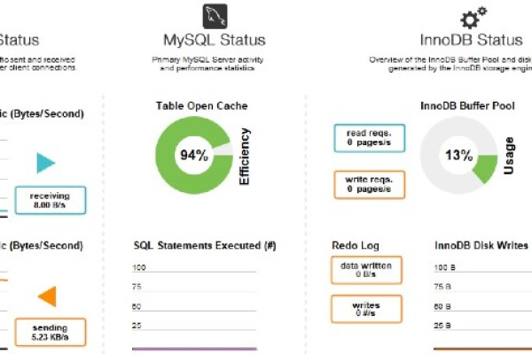 如何利用MySQL进行聚合查询以根据标签统计指标？  第1张