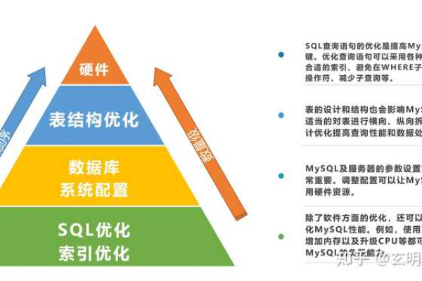 如何优化服务器并发处理中的协程性能？  第1张