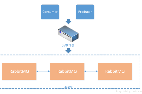 探究分布式存储系统宕机的多重原因  第1张