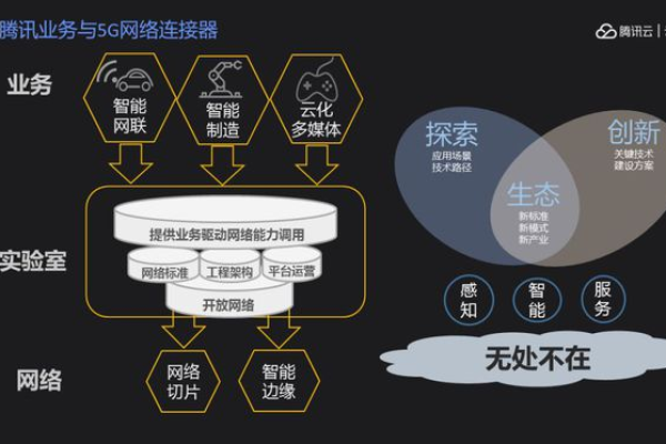 腾讯CDN科技，引领未来的网络加速技术？  第1张