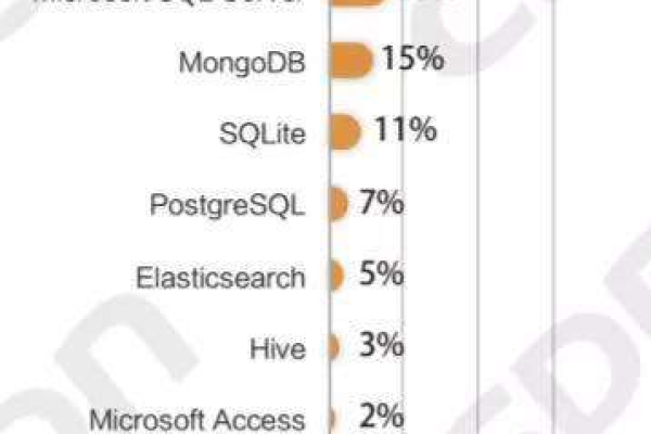 MySQL数据库是基于什么语言编写的？SQL在其中扮演了怎样的角色？  第1张