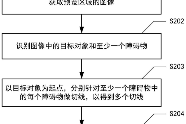 目标图像识别与图像识别有何区别与联系？