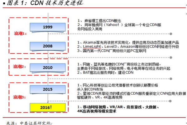 CDN19950725268，探索其背后的故事与影响  第1张