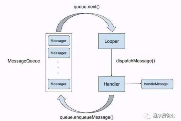 MessageQueue如何保证消息的收发顺序？  第1张