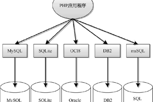 MySQL数据库中通常包含几个PID文件？  第1张