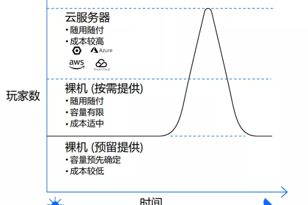 为何服务器带宽会突然达到峰值？