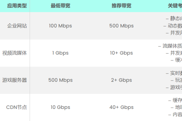 如何理解并优化服务器的带宽与流量？