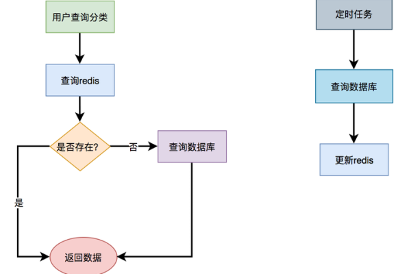 如何有效管理和优化服务器应用程序池以提升性能？  第1张