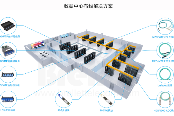 如何优化服务器布线以提高数据中心效率？