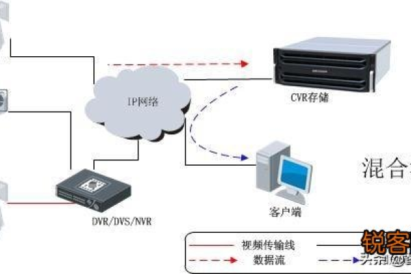 如何有效监控服务器宽带使用情况？  第1张