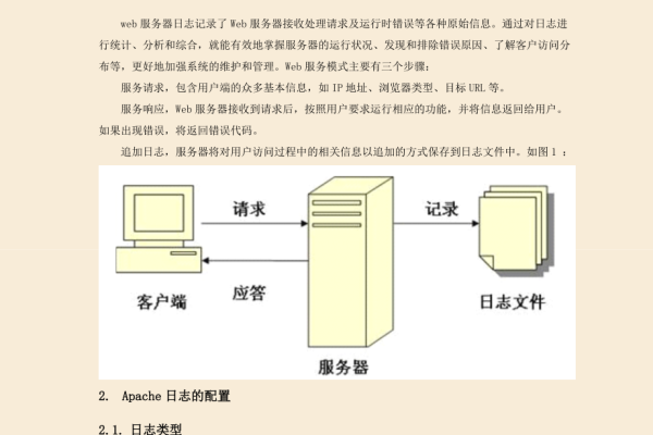 如何解读服务器工作日志中的关键信息？