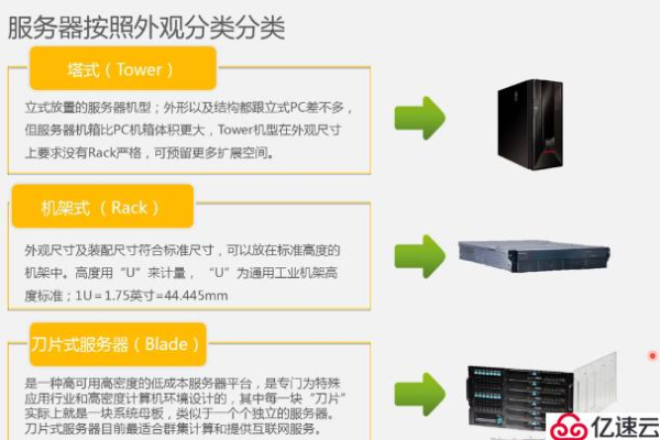 服务器常识，你了解多少？