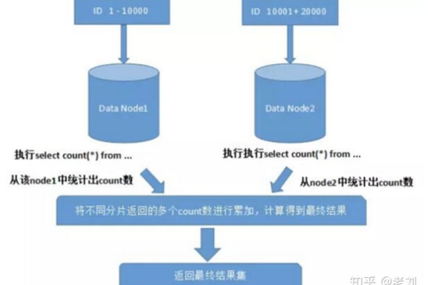 如何确定分布式存储系统中的节点上限？  第1张