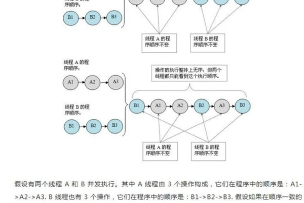 分布式存储节点中，奇偶差别的影响是什么？  第1张