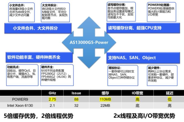 分布式存储研发的职责具体包括哪些内容？